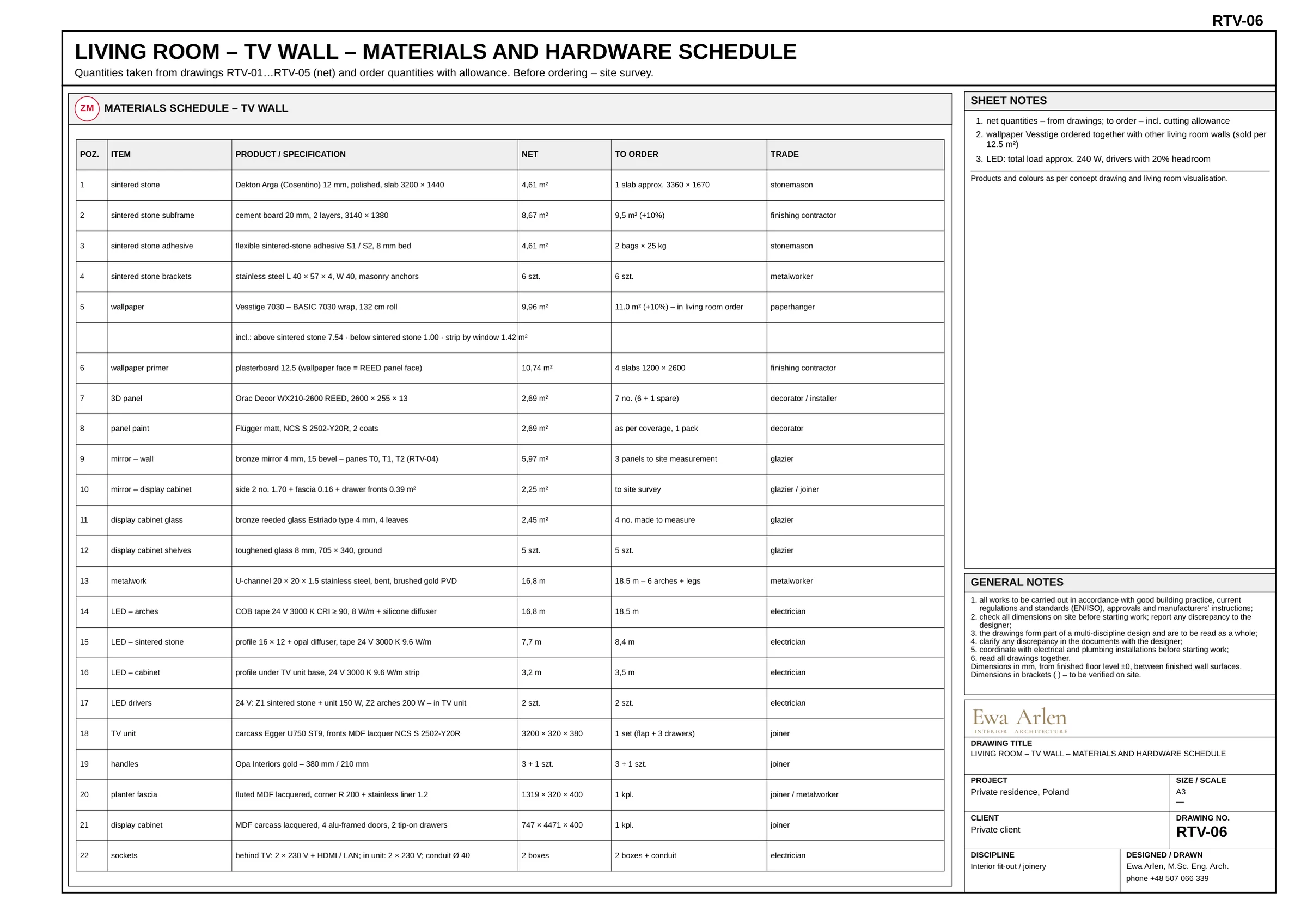 RTV-06 — Materials and fittings schedule